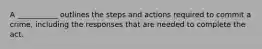 A ___________ outlines the steps and actions required to commit a crime, including the responses that are needed to complete the act.