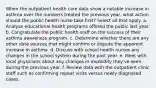 When the outpatient health care data show a notable increase in asthma over the numbers treated the previous year, what action should the public health nurse take first? Select all that apply. a. Analyze educational health programs offered the public last year. b. Congratulate the public health staff on the success of their asthma awareness program. c. Determine whether there are any other data sources that might confirm or dispute the apparent increase in asthma. d. Discuss with school health nurses any changes in the school system during the past year. e. Meet with local physicians about any changes in morbidity they've seen during the previous year. f. Review data with the outpatient clinic staff such as confirming repeat visits versus newly diagnosed cases.