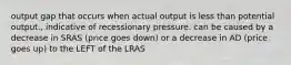 output gap that occurs when actual output is less than potential output., indicative of recessionary pressure. can be caused by a decrease in SRAS (price goes down) or a decrease in AD (price goes up) to the LEFT of the LRAS