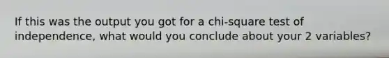 If this was the output you got for a chi-square test of independence, what would you conclude about your 2 variables?