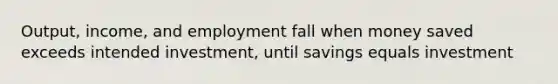 Output, income, and employment fall when money saved exceeds intended investment, until savings equals investment