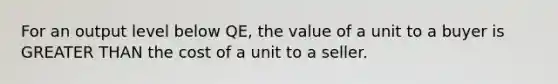 For an output level below QE, the value of a unit to a buyer is GREATER THAN the cost of a unit to a seller.