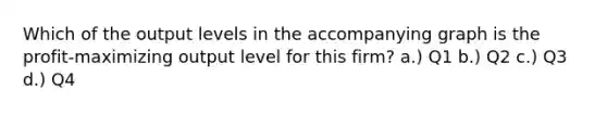 Which of the output levels in the accompanying graph is the profit-maximizing output level for this firm? a.) Q1 b.) Q2 c.) Q3 d.) Q4