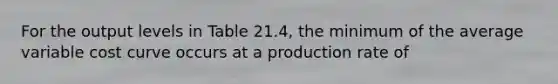 For the output levels in Table 21.4, the minimum of the average variable cost curve occurs at a production rate of