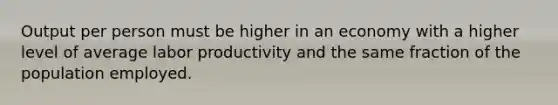 Output per person must be higher in an economy with a higher level of average labor productivity and the same fraction of the population employed.