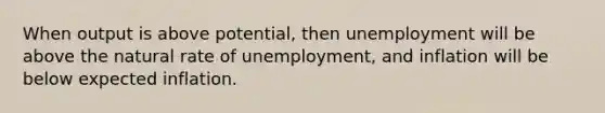 When output is above potential, then unemployment will be above the natural rate of unemployment, and inflation will be below expected inflation.