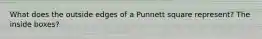 What does the outside edges of a Punnett square represent? The inside boxes?