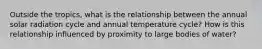 Outside the tropics, what is the relationship between the annual solar radiation cycle and annual temperature cycle? How is this relationship influenced by proximity to large bodies of water?