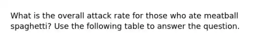 What is the overall attack rate for those who ate meatball spaghetti? Use the following table to answer the question.