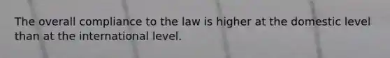 The overall compliance to the law is higher at the domestic level than at the international level.