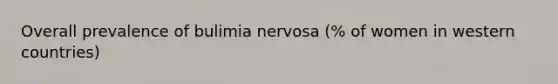 Overall prevalence of bulimia nervosa (% of women in western countries)