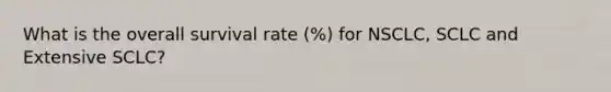 What is the overall survival rate (%) for NSCLC, SCLC and Extensive SCLC?