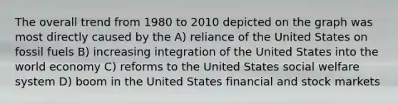 The overall trend from 1980 to 2010 depicted on the graph was most directly caused by the A) reliance of the United States on fossil fuels B) increasing integration of the United States into the world economy C) reforms to the United States social welfare system D) boom in the United States financial and stock markets