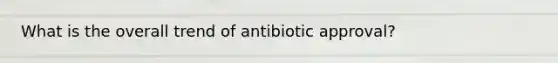 What is the overall trend of antibiotic approval?