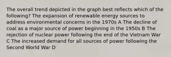 The overall trend depicted in the graph best reflects which of the following? The expansion of renewable energy sources to address environmental concerns in the 1970s A The decline of coal as a major source of power beginning in the 1950s B The rejection of nuclear power following the end of the Vietnam War C The increased demand for all sources of power following the Second World War D