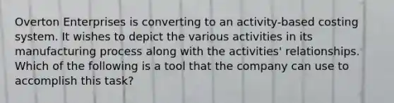 Overton Enterprises is converting to an activity-based costing system. It wishes to depict the various activities in its manufacturing process along with the activities' relationships. Which of the following is a tool that the company can use to accomplish this task?