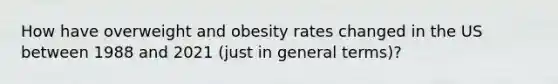 How have overweight and obesity rates changed in the US between 1988 and 2021 (just in general terms)?