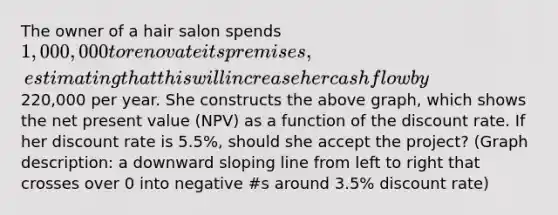 The owner of a hair salon spends 1,000,000 to renovate its premises, estimating that this will increase her cash flow by220,000 per year. She constructs the above graph, which shows the net present value (NPV) as a function of the discount rate. If her discount rate is 5.5%, should she accept the project? (Graph description: a downward sloping line from left to right that crosses over 0 into negative #s around 3.5% discount rate)