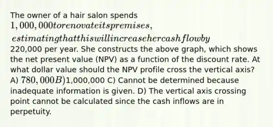 The owner of a hair salon spends 1,000,000 to renovate its premises, estimating that this will increase her cash flow by220,000 per year. She constructs the above graph, which shows the net present value (NPV) as a function of the discount rate. At what dollar value should the NPV profile cross the vertical axis? A) 780,000 B)1,000,000 C) Cannot be determined because inadequate information is given. D) The vertical axis crossing point cannot be calculated since the cash inflows are in perpetuity.