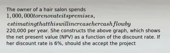 The owner of a hair salon spends 1,000,000 to renovate its premises, estimating that this will increase her cash flow by220,000 per year. She constructs the above graph, which shows the net present value (NPV) as a function of the discount rate. If her discount rate is 6%, should she accept the project