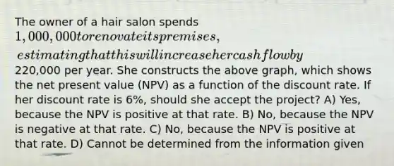 The owner of a hair salon spends 1,000,000 to renovate its premises, estimating that this will increase her cash flow by220,000 per year. She constructs the above graph, which shows the net present value (NPV) as a function of the discount rate. If her discount rate is 6%, should she accept the project? A) Yes, because the NPV is positive at that rate. B) No, because the NPV is negative at that rate. C) No, because the NPV is positive at that rate. D) Cannot be determined from the information given