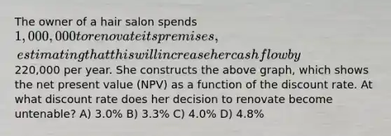 The owner of a hair salon spends 1,000,000 to renovate its premises, estimating that this will increase her cash flow by220,000 per year. She constructs the above graph, which shows the net present value (NPV) as a function of the discount rate. At what discount rate does her decision to renovate become untenable? A) 3.0% B) 3.3% C) 4.0% D) 4.8%