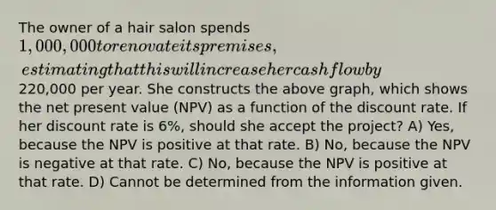 The owner of a hair salon spends 1,000,000 to renovate its premises, estimating that this will increase her cash flow by220,000 per year. She constructs the above graph, which shows the net present value (NPV) as a function of the discount rate. If her discount rate is 6%, should she accept the project? A) Yes, because the NPV is positive at that rate. B) No, because the NPV is negative at that rate. C) No, because the NPV is positive at that rate. D) Cannot be determined from the information given.