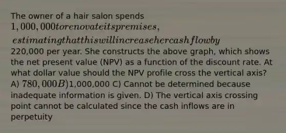 The owner of a hair salon spends 1,000,000 to renovate its premises, estimating that this will increase her cash flow by220,000 per year. She constructs the above graph, which shows the net present value (NPV) as a function of the discount rate. At what dollar value should the NPV profile cross the vertical axis? A) 780,000 B)1,000,000 C) Cannot be determined because inadequate information is given. D) The vertical axis crossing point cannot be calculated since the cash inflows are in perpetuity