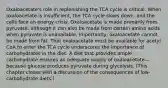 Oxaloacetate's role in replenishing the TCA cycle is critical. When oxaloacetate is insufficient, the TCA cycle slows down, and the cells face an energy crisis. Oxaloacetate is made primarily from pyruvate, although it can also be made from certain amino acids when pyruvate is unavailable. Importantly, oxaloacetate cannot be made from fat. That oxaloacetate must be available for acetyl CoA to enter the TCA cycle underscores the importance of carbohydrates in the diet. A diet that provides ample carbohydrate ensures an adequate supply of oxaloacetate—because glucose produces pyruvate during glycolysis. (This chapter closes with a discussion of the consequences of low-carbohydrate diets.)