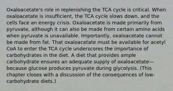 Oxaloacetate's role in replenishing the TCA cycle is critical. When oxaloacetate is insufficient, the TCA cycle slows down, and the cells face an energy crisis. Oxaloacetate is made primarily from pyruvate, although it can also be made from certain amino acids when pyruvate is unavailable. Importantly, oxaloacetate cannot be made from fat. That oxaloacetate must be available for acetyl CoA to enter the TCA cycle underscores the importance of carbohydrates in the diet. A diet that provides ample carbohydrate ensures an adequate supply of oxaloacetate—because glucose produces pyruvate during glycolysis. (This chapter closes with a discussion of the consequences of low-carbohydrate diets.)