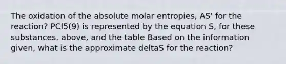 The oxidation of the absolute molar entropies, AS' for the reaction? PCl5(9) is represented by the equation S, for these substances. above, and the table Based on the information given, what is the approximate deltaS for the reaction?