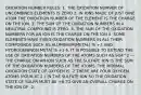 OXIDATION NUMBER RULES: 1. THE OXIDATION NUMVER OF UNCOMBINED ELEMENTS IS ZERO 2. IN IONS MADE OF JUST OINE ATOM THE OXIDATION NUMBER OF THE ELEMENT IS THE CHARGE ON THE ION. 3. THE SUM OF THE OXIDATION NUMBERS IN A NEAUTRAL COMPOUND IS ZERO. 4. THE SUM OF THE OXIDATION NUMBERS FOR AN ION IS THE CHARGE ON THE ION 5. SOME ELEMENTS HAVE FIXED OXIDATION NUMBERS IN ALL THEIR COMPOUNDS SUCH AS ALUMINIUM(METAL) IS +3 AND HYDROGEN(NON META) IS +1 6. IT IS POSSIBLE TO EXTEND THE USE OF OXIDATION NUMBERS OF THE ATOMS SUCH AS SO4^2 --- THE CHARGE ON AN ION SUCH AS THE SULFATE ION IS THE SUM OF THE OXIDATION NUMBERS OF THE ATOMS. THE MORMAL OXIDATION STATE OF OXYGEN IS -2 THERE ARE FOUR OXYGEN ATOMS (FOUR AT 2-) IN THE SULFATE ION SO THE OXIDATION STATE OF SULFR MUST BE +6 TO GIVE AN OVERALL CHARGE ON THE ION OF -2.