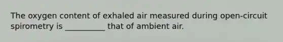 The oxygen content of exhaled air measured during open-circuit spirometry is __________ that of ambient air.