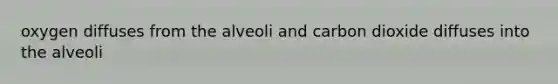 oxygen diffuses from the alveoli and carbon dioxide diffuses into the alveoli