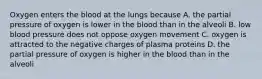 Oxygen enters the blood at the lungs because A. the partial pressure of oxygen is lower in the blood than in the alveoli B. low blood pressure does not oppose oxygen movement C. oxygen is attracted to the negative charges of plasma proteins D. the partial pressure of oxygen is higher in the blood than in the alveoli