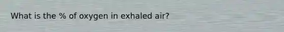 What is the % of oxygen in exhaled air?