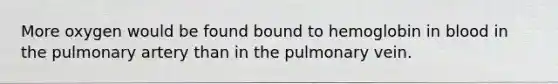 More oxygen would be found bound to hemoglobin in blood in the pulmonary artery than in the pulmonary vein.