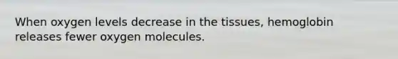 When oxygen levels decrease in the tissues, hemoglobin releases fewer oxygen molecules.