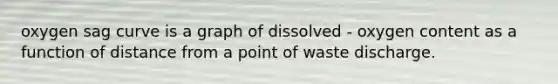 oxygen sag curve is a graph of dissolved - oxygen content as a function of distance from a point of waste discharge.