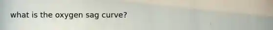 what is the oxygen sag curve?