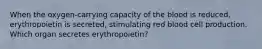 When the oxygen-carrying capacity of the blood is reduced, erythropoietin is secreted, stimulating red blood cell production. Which organ secretes erythropoietin?