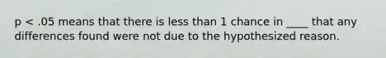 p < .05 means that there is less than 1 chance in ____ that any differences found were not due to the hypothesized reason.