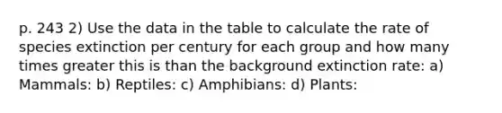 p. 243 2) Use the data in the table to calculate the rate of species extinction per century for each group and how many times greater this is than the background extinction rate: a) Mammals: b) Reptiles: c) Amphibians: d) Plants: