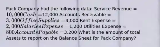 Pack Company had the following data: Service Revenue = 10,000 Cash =12,000 Accounts Receivable = 3,000 Office Supplies =4,000 Rent Expense = 2,000 Salaries Expense =1,200 Utilities Expense = 800 Accounts Payable =3,200 What is the amount of total Assets to report on the Balance Sheet for Pack Company?