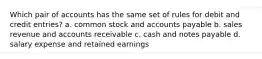 Which pair of accounts has the same set of rules for debit and credit entries? a. common stock and accounts payable b. sales revenue and accounts receivable c. cash and notes payable d. salary expense and retained earnings