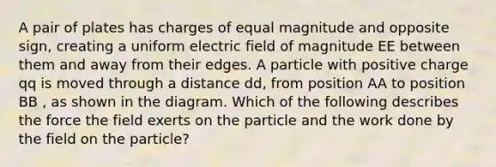 A pair of plates has charges of equal magnitude and opposite sign, creating a uniform electric field of magnitude EE between them and away from their edges. A particle with positive charge qq is moved through a distance dd, from position AA to position BB , as shown in the diagram. Which of the following describes the force the field exerts on the particle and the work done by the field on the particle?