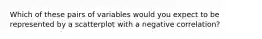 Which of these pairs of variables would you expect to be represented by a scatterplot with a negative correlation?