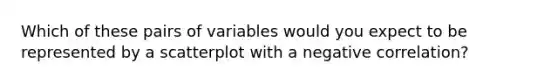 Which of these pairs of variables would you expect to be represented by a scatterplot with a negative correlation?