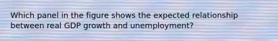 Which panel in the figure shows the expected relationship between real GDP growth and unemployment?