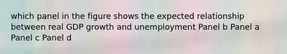 which panel in the figure shows the expected relationship between real GDP growth and unemployment Panel b Panel a Panel c Panel d